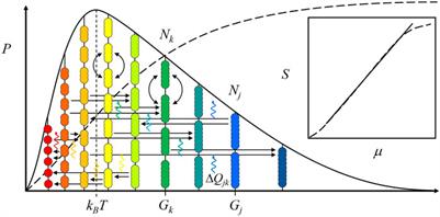 Dark matter and dark energy denote the gravitation of the expanding universe